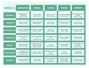 Simple Keto Meal Plan With Shopping List